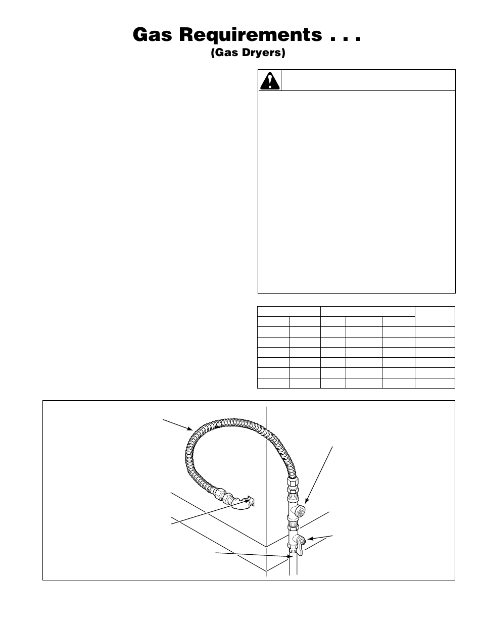 Gas requirements, Warning, Gas dryers) | Alliance Laundry Systems H242I User Manual | Page 29 / 114