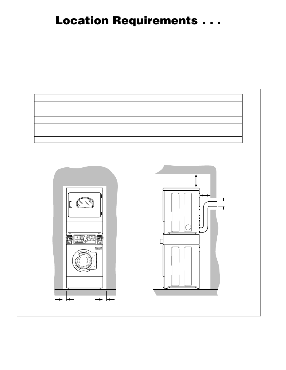 Location requirements | Alliance Laundry Systems H242I User Manual | Page 30 / 114