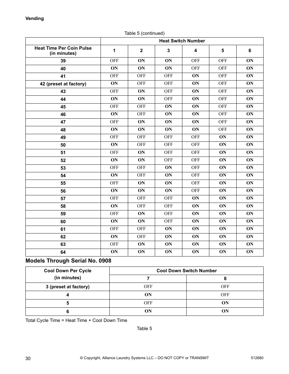 Models through serial no. 0908 | Alliance Laundry Systems D677I User Manual | Page 32 / 56