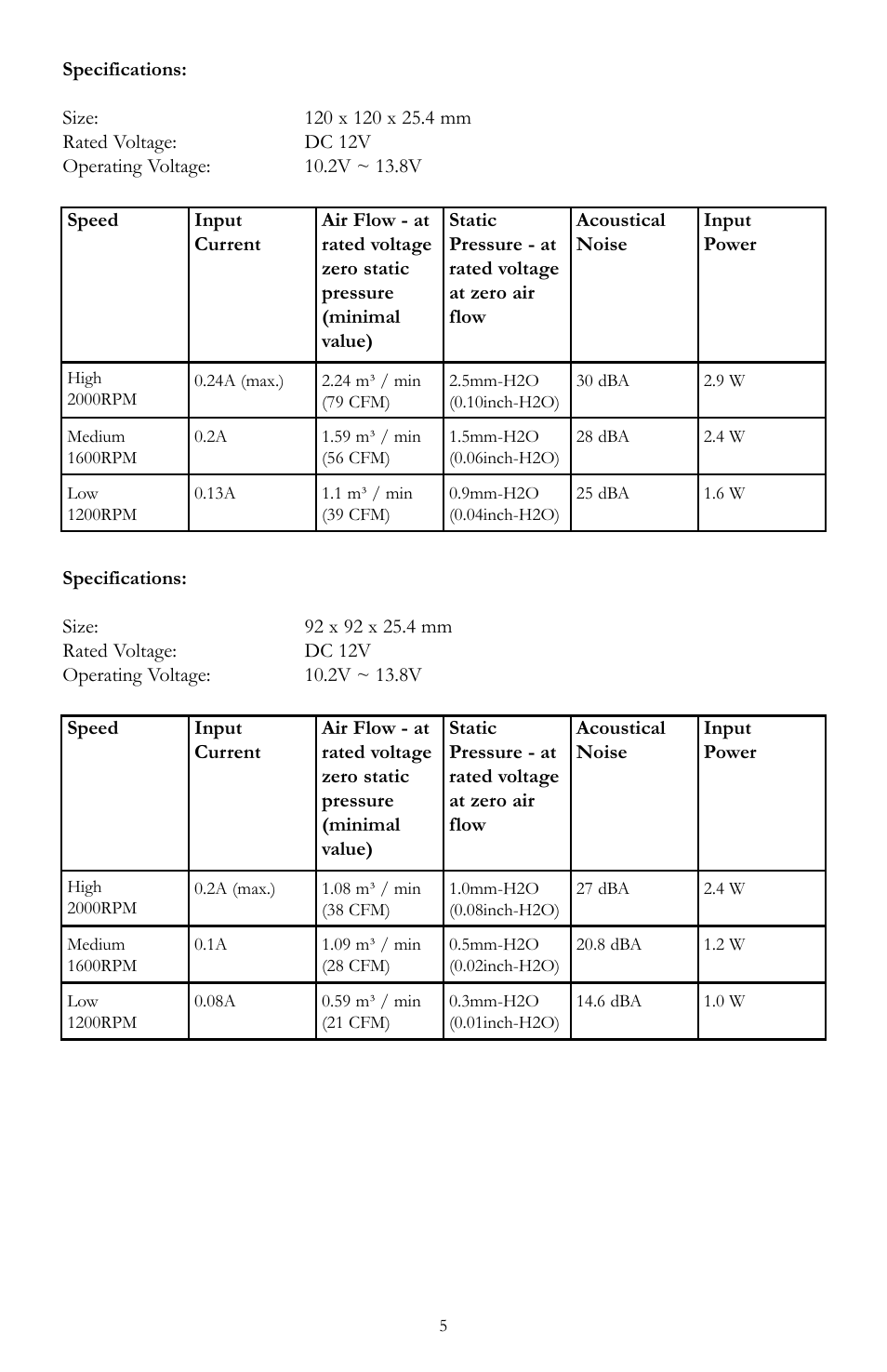 Antec 4U User Manual | Page 5 / 6