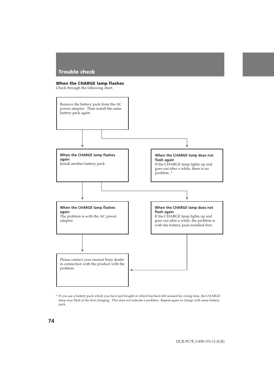 Trouble check | Sony DCR-PC7E User Manual | Page 74 / 92