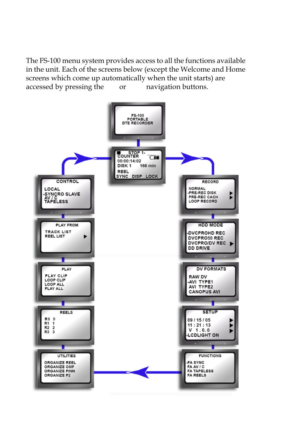 The fs-100 menu system | Panasonic FS-100 User Manual | Page 34 / 154