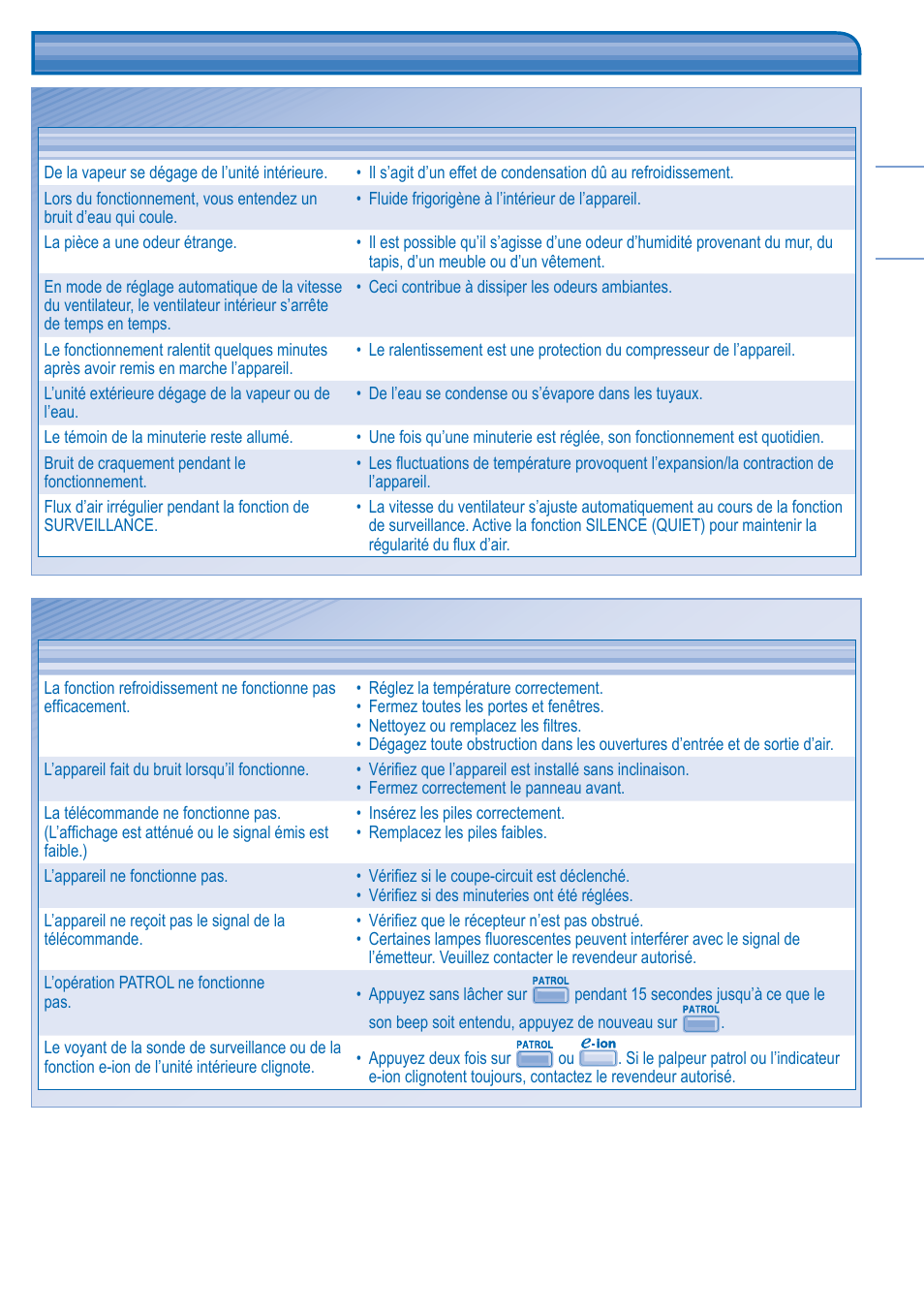 Dépannage | Panasonic CS-C12JKD User Manual | Page 13 / 44