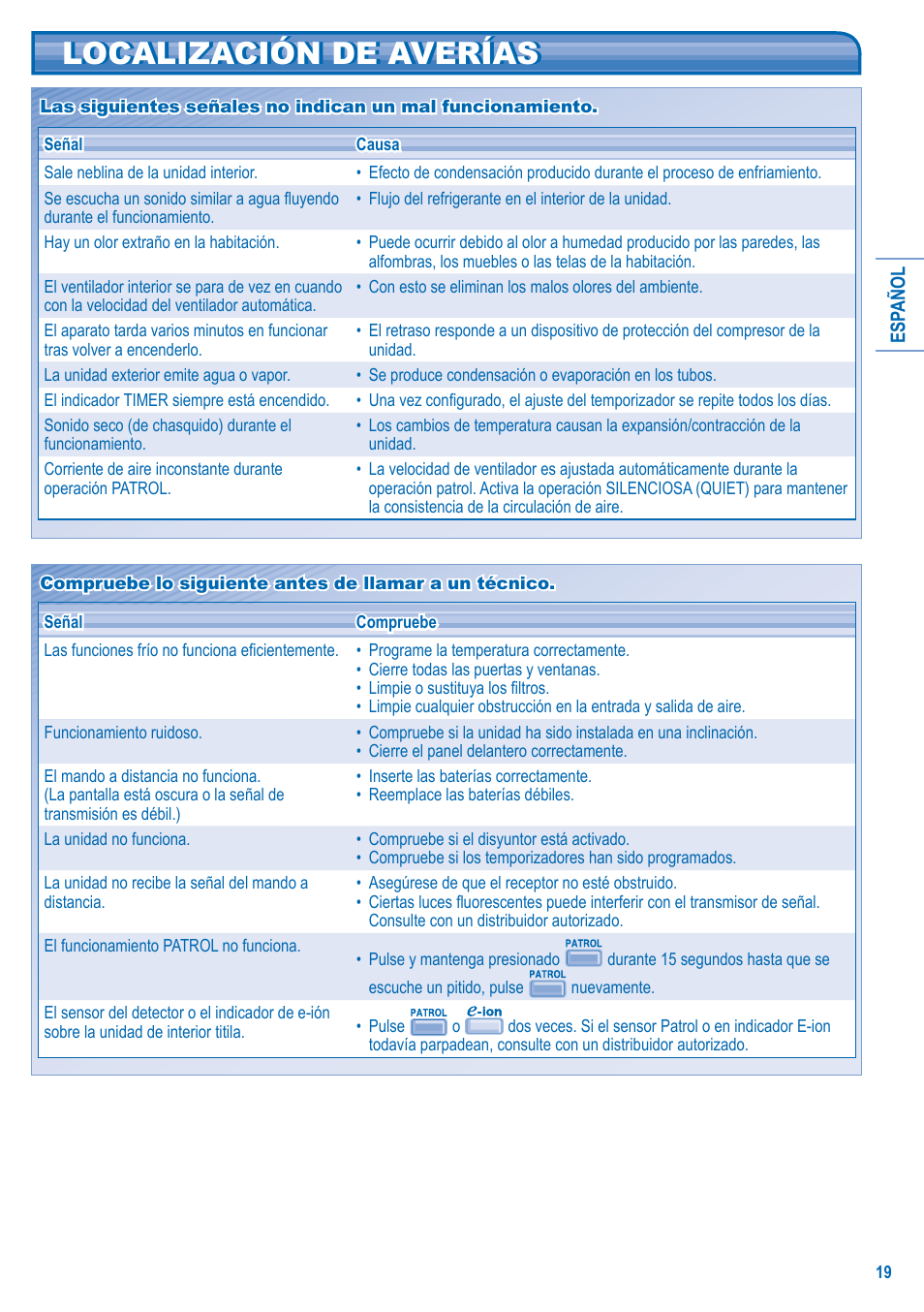 Localización de averías | Panasonic CS-C12JKD User Manual | Page 19 / 44