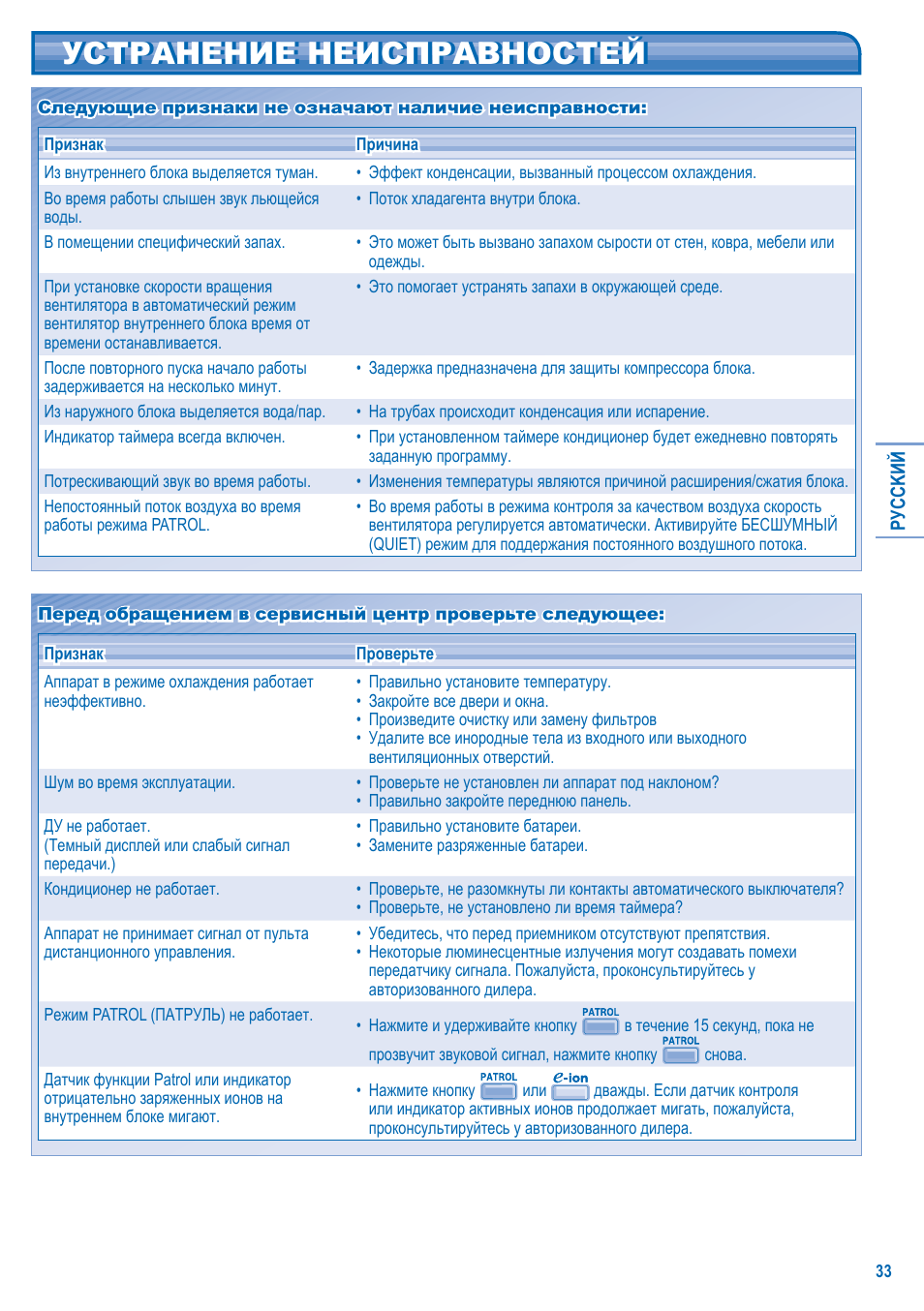 Устранение неисправностей | Panasonic CS-C12JKD User Manual | Page 33 / 44