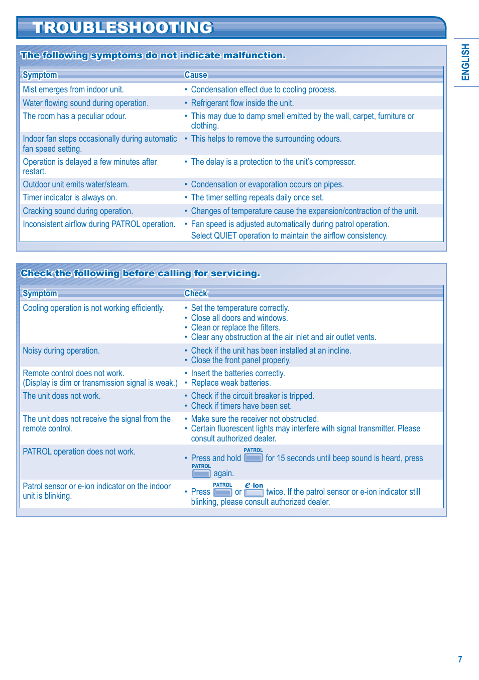 Troubleshooting | Panasonic CS-C12JKD User Manual | Page 7 / 44