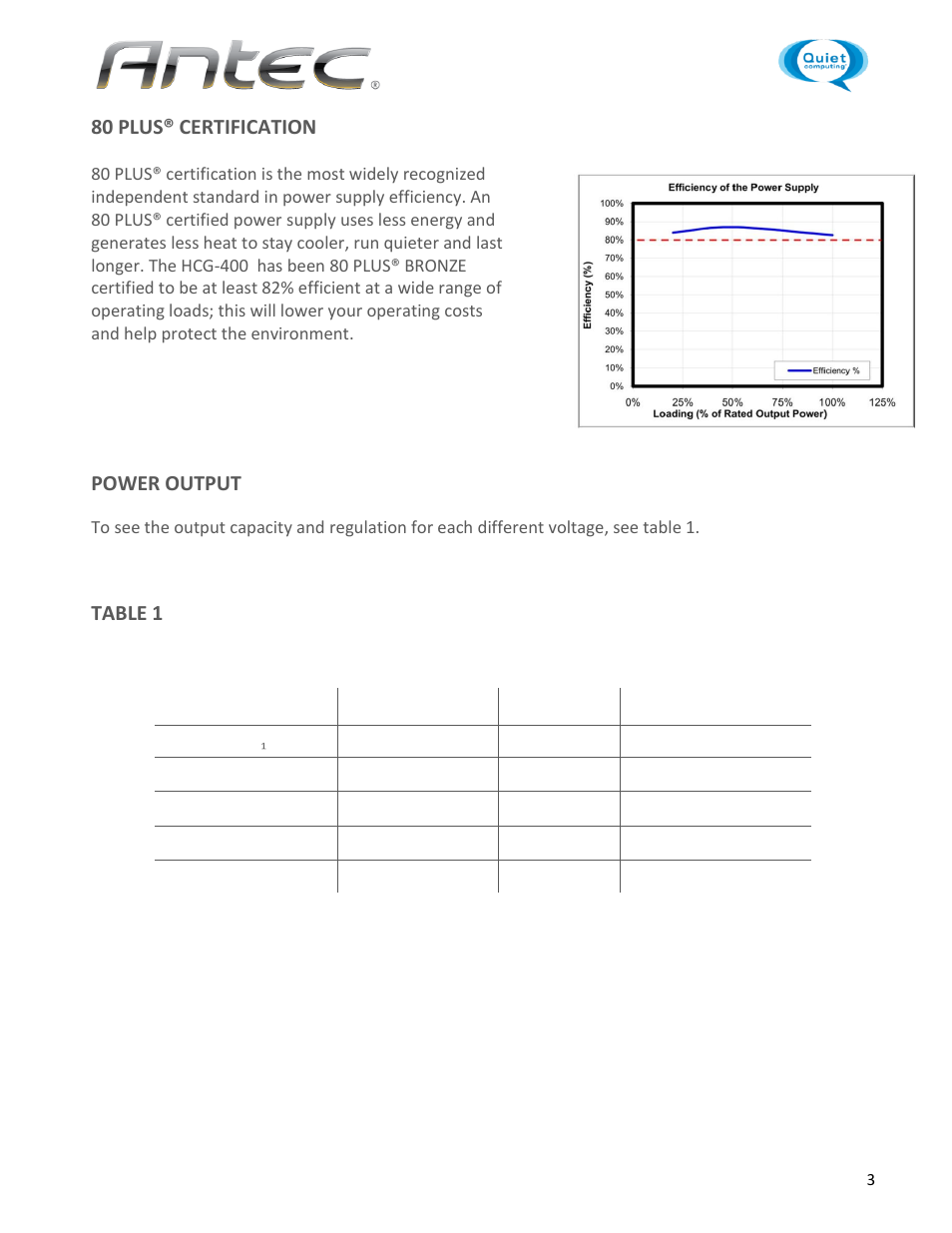 80 plus® certification, Power output, Table 1 | Antec HCG-400 User Manual | Page 3 / 7