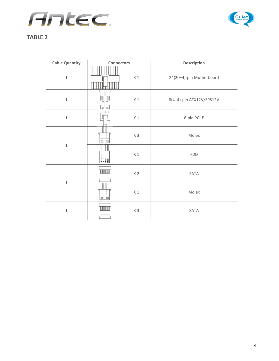 Table 2 | Antec HCG-400 User Manual | Page 4 / 7