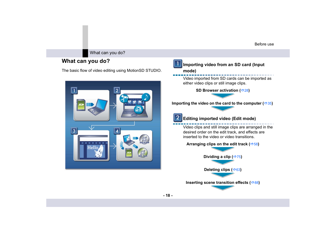 What can you do, What can you do with motionsd studio | Panasonic -eng User Manual | Page 18 / 249