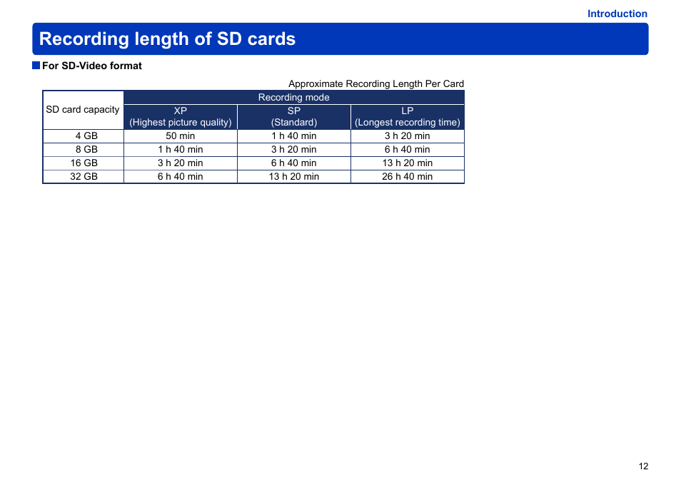 Recording length of sd cards | Panasonic -eng User Manual | Page 12 / 103