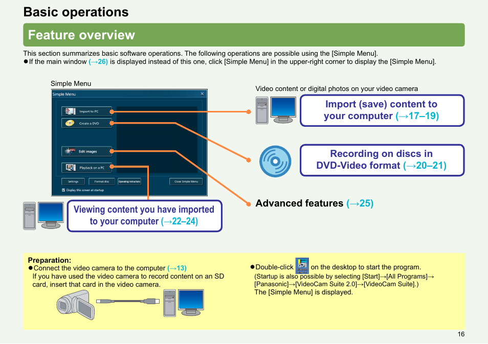 Basic operations, Feature overview, Basic operations feature overview | Panasonic -eng User Manual | Page 16 / 103