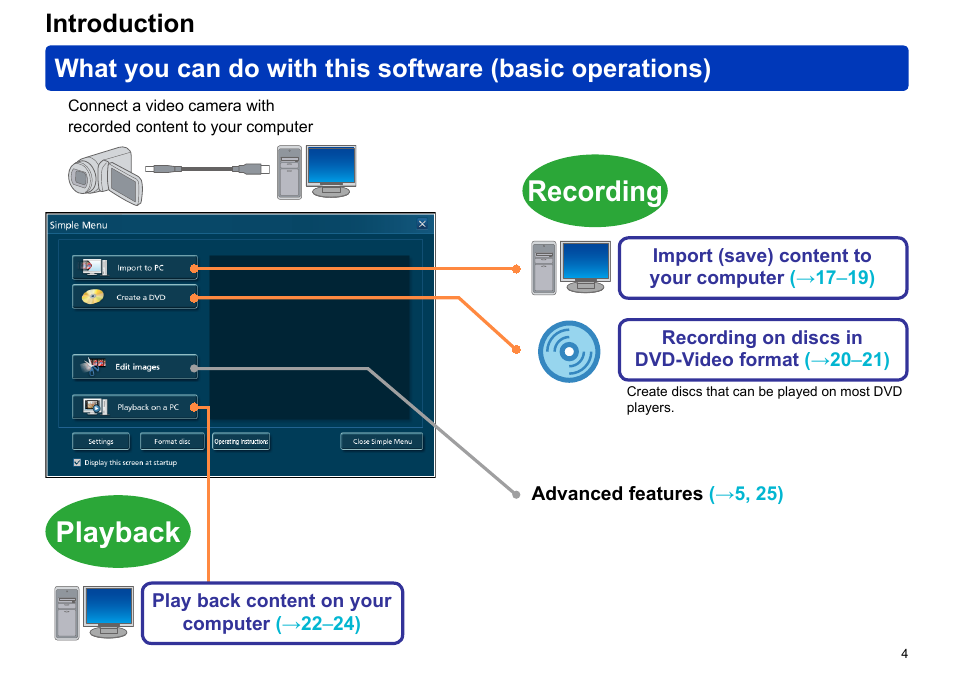 Introduction, Playback, Recording | Panasonic -eng User Manual | Page 4 / 103