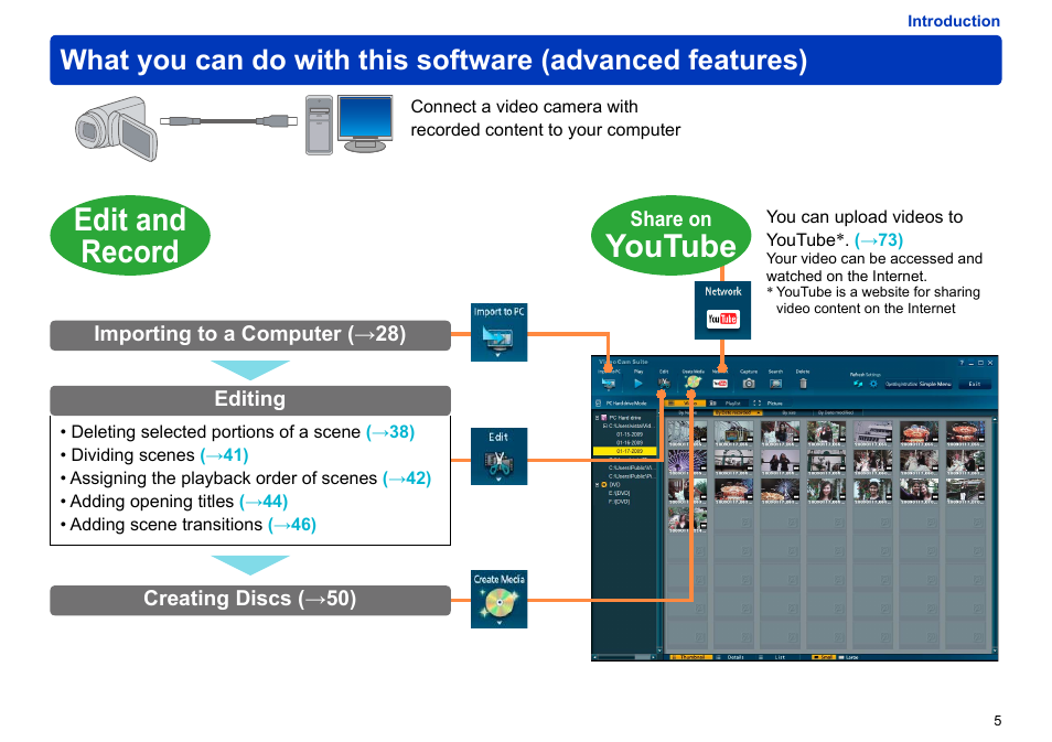 Edit and record, Youtube | Panasonic -eng User Manual | Page 5 / 103