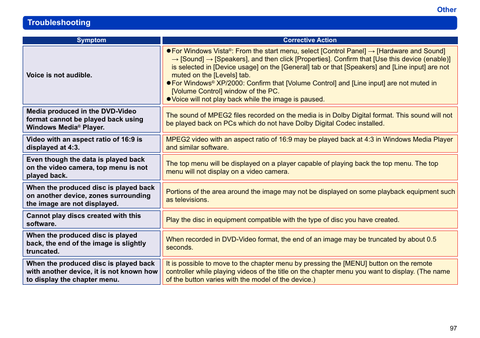 Panasonic -eng User Manual | Page 97 / 103