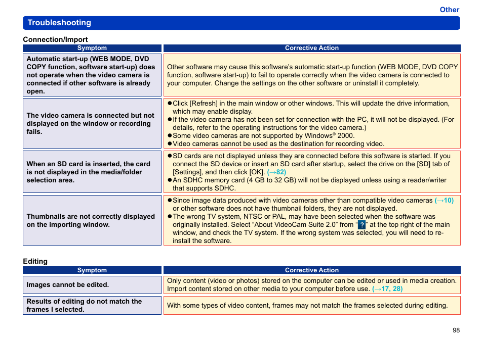 Panasonic -eng User Manual | Page 98 / 103