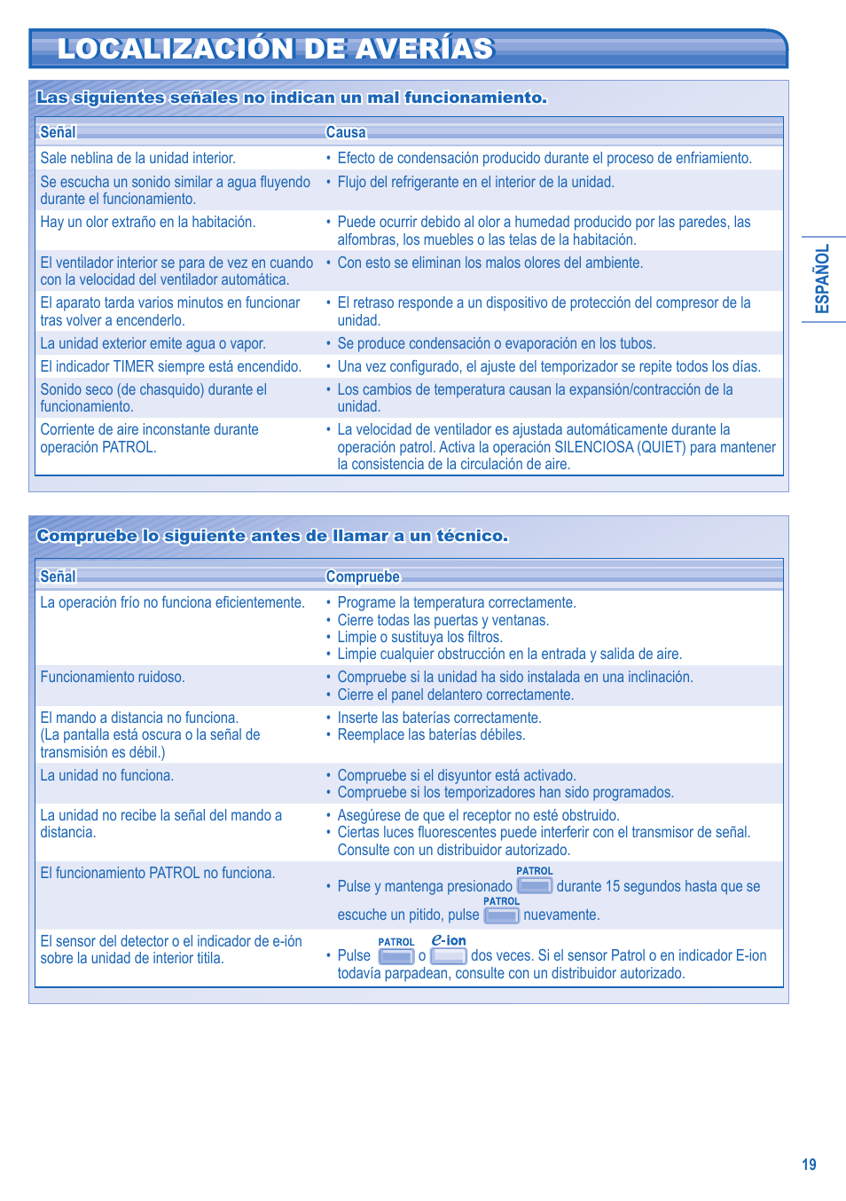 Localización de averías | Panasonic CS-C18JKD User Manual | Page 19 / 44