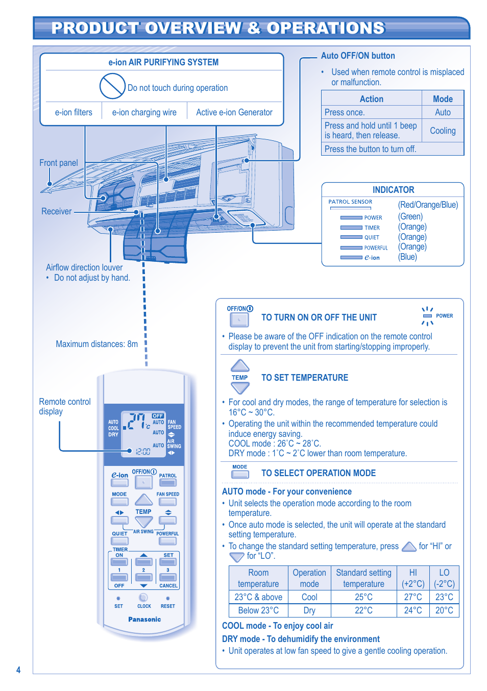 Product overview & operations | Panasonic CS-C18JKD User Manual | Page 4 / 44