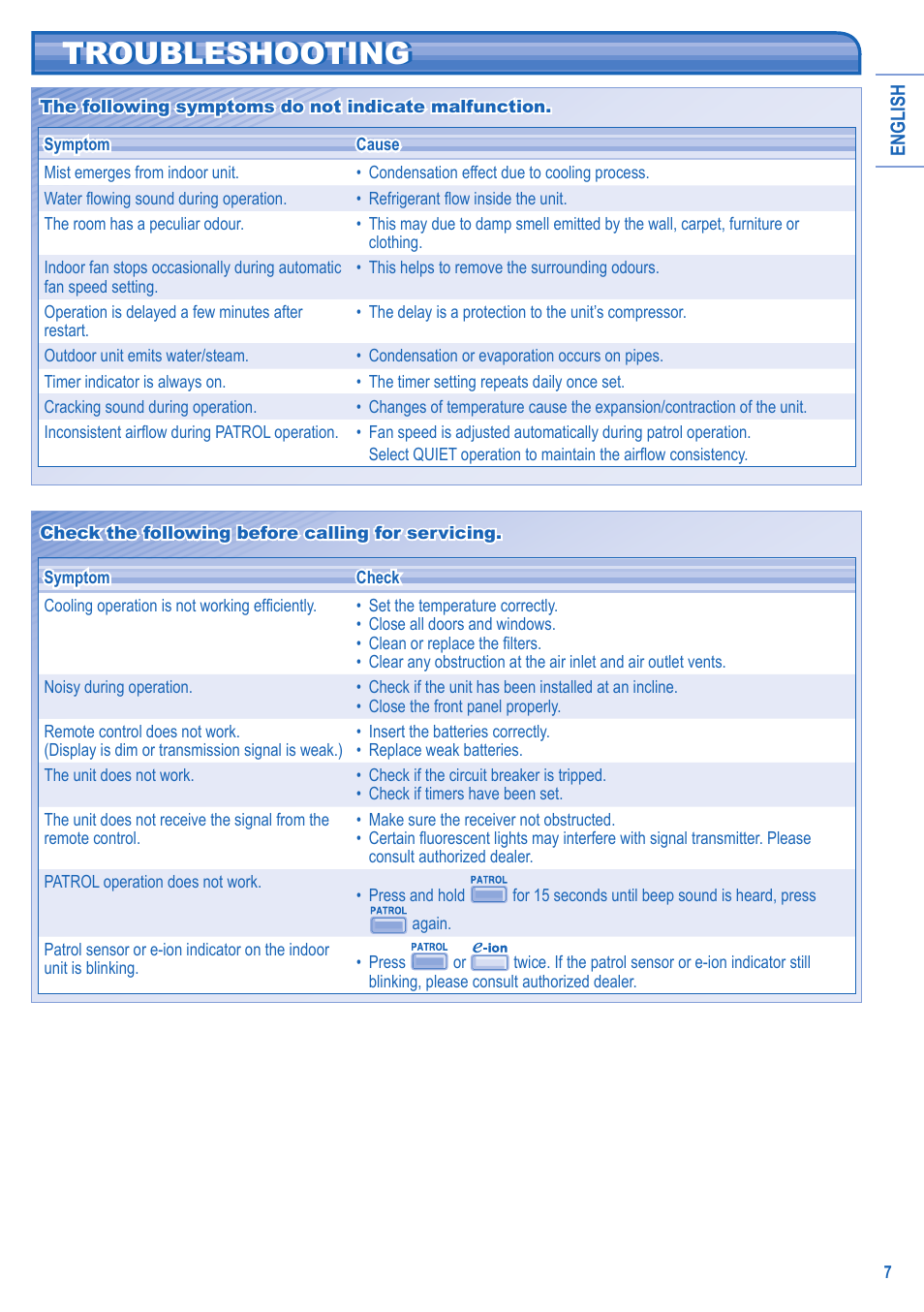Troubleshooting | Panasonic CS-C18JKD User Manual | Page 7 / 44