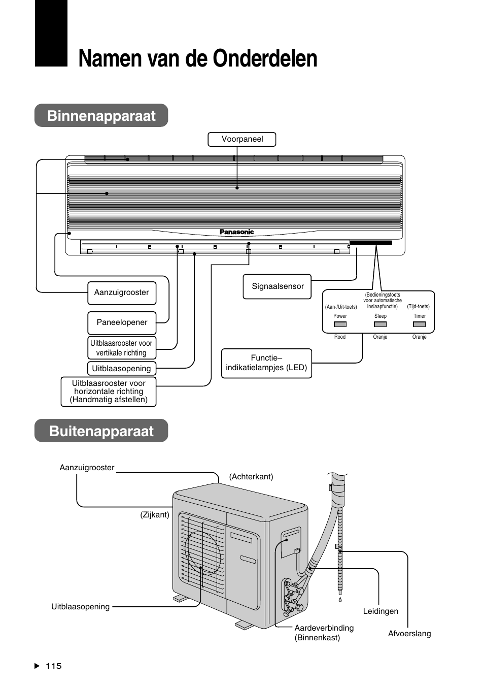 Namen van de onderdelen, Binnenapparaat buitenapparaat | Panasonic CS-A28BKP5 User Manual | Page 116 / 202