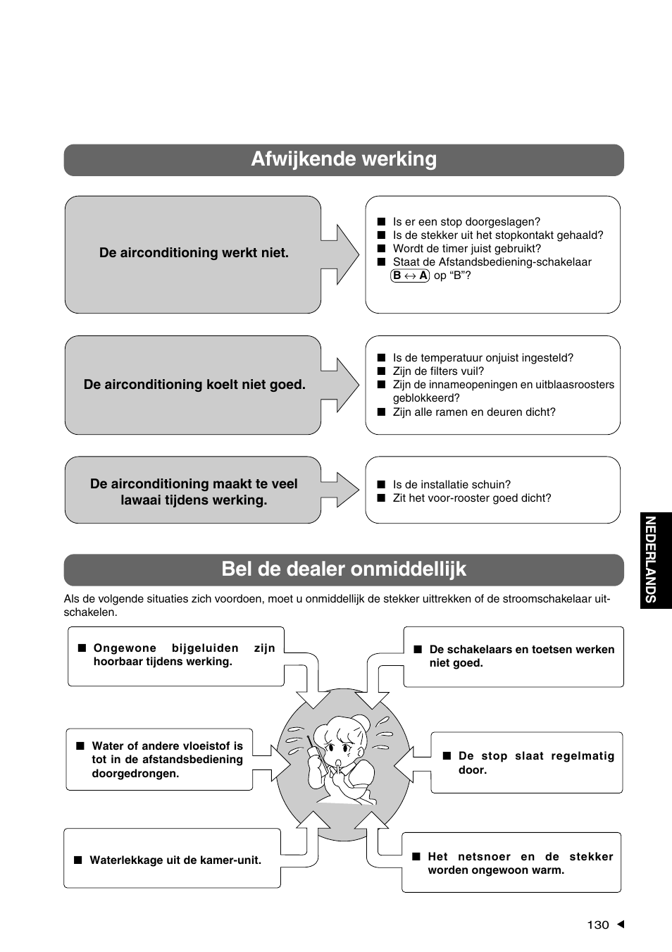 Afwijkende werking, Bel de dealer onmiddellijk | Panasonic CS-A28BKP5 User Manual | Page 131 / 202