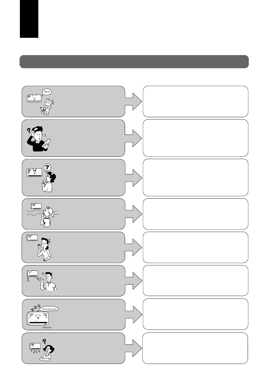 Detecção de avarias, Funcionamento normal | Panasonic CS-A28BKP5 User Manual | Page 152 / 202