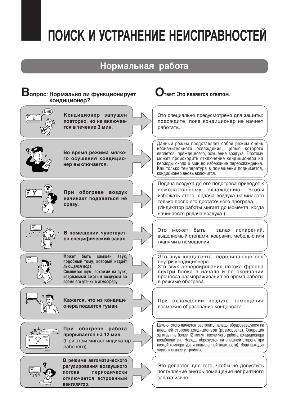 Ийалд а ìëíêäçöhàe heàcèpabhocteâ, Çópï‡о¸м‡ﬂ p‡·уъ | Panasonic CS-A28BKP5 User Manual | Page 196 / 202