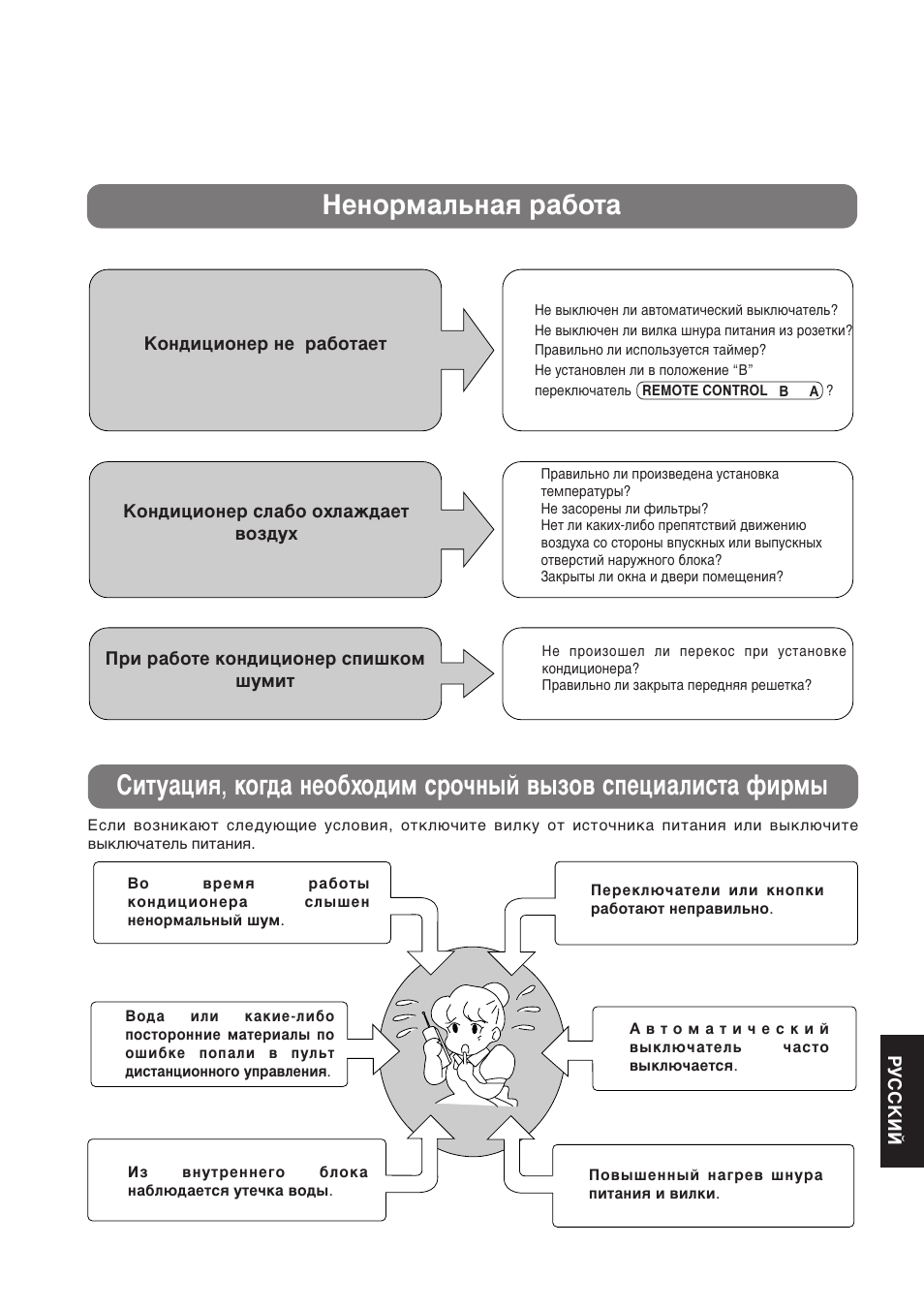 Звмуп‡о¸м‡ﬂ ‡·уъ | Panasonic CS-A28BKP5 User Manual | Page 197 / 202