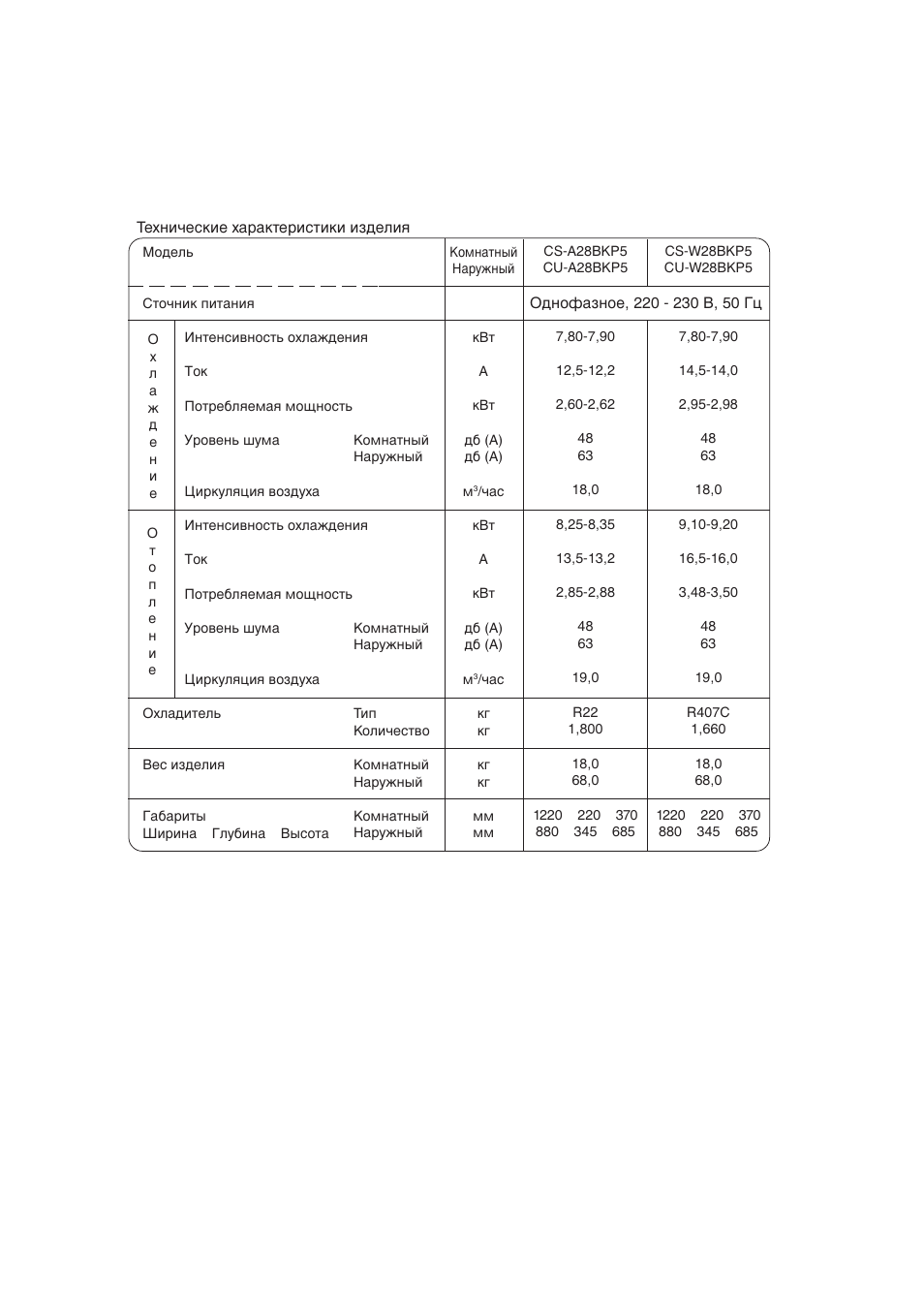 Panasonic CS-A28BKP5 User Manual | Page 200 / 202