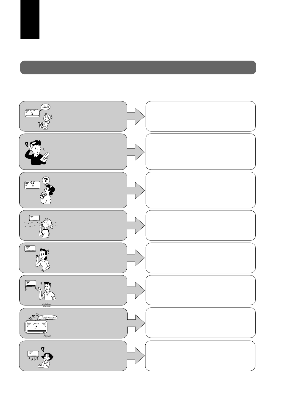 Lanzamiento de problema, Funcionamiento normal | Panasonic CS-A28BKP5 User Manual | Page 64 / 202