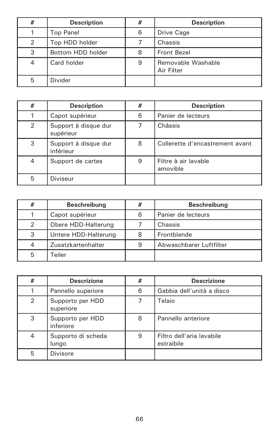 Antec Veris Fusion Remote Max User Manual | Page 3 / 5