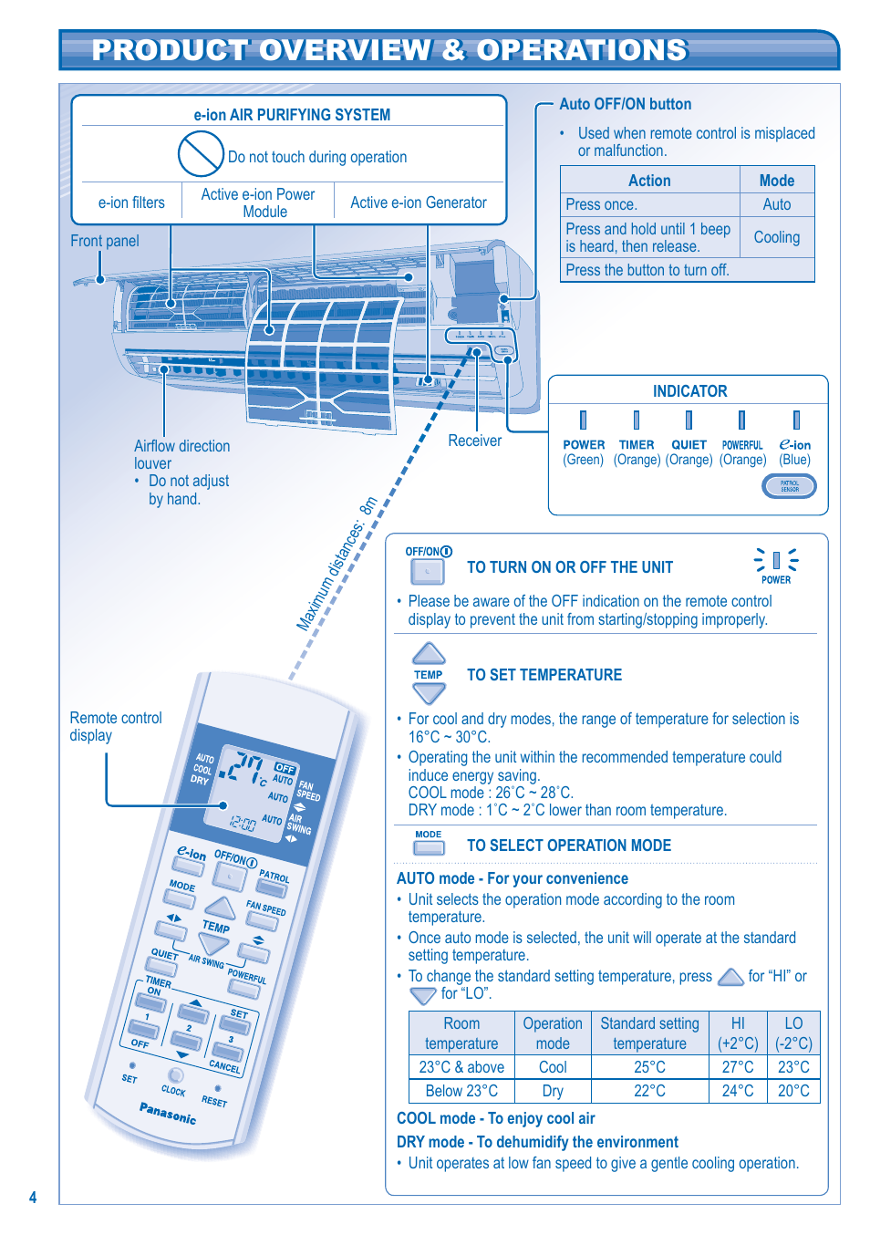 Product overview & operations | Panasonic CU-C24HKD User Manual | Page 4 / 8