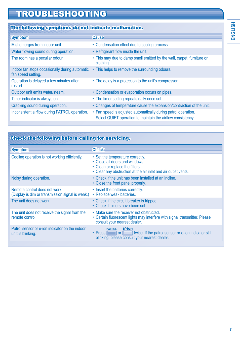 Troubleshooting | Panasonic CU-C24HKD User Manual | Page 7 / 8