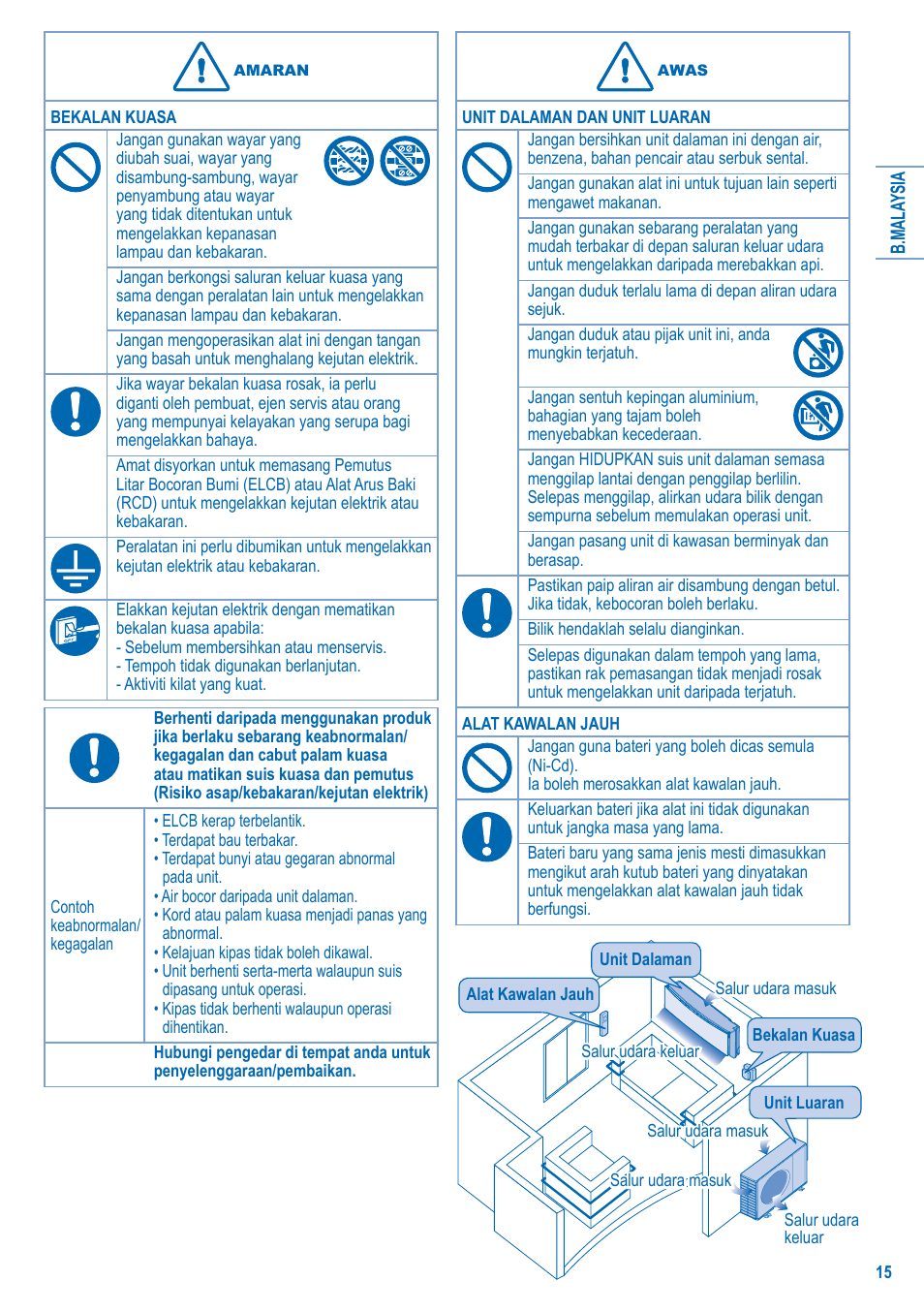 Panasonic S-28KA1E5 User Manual | Page 15 / 108