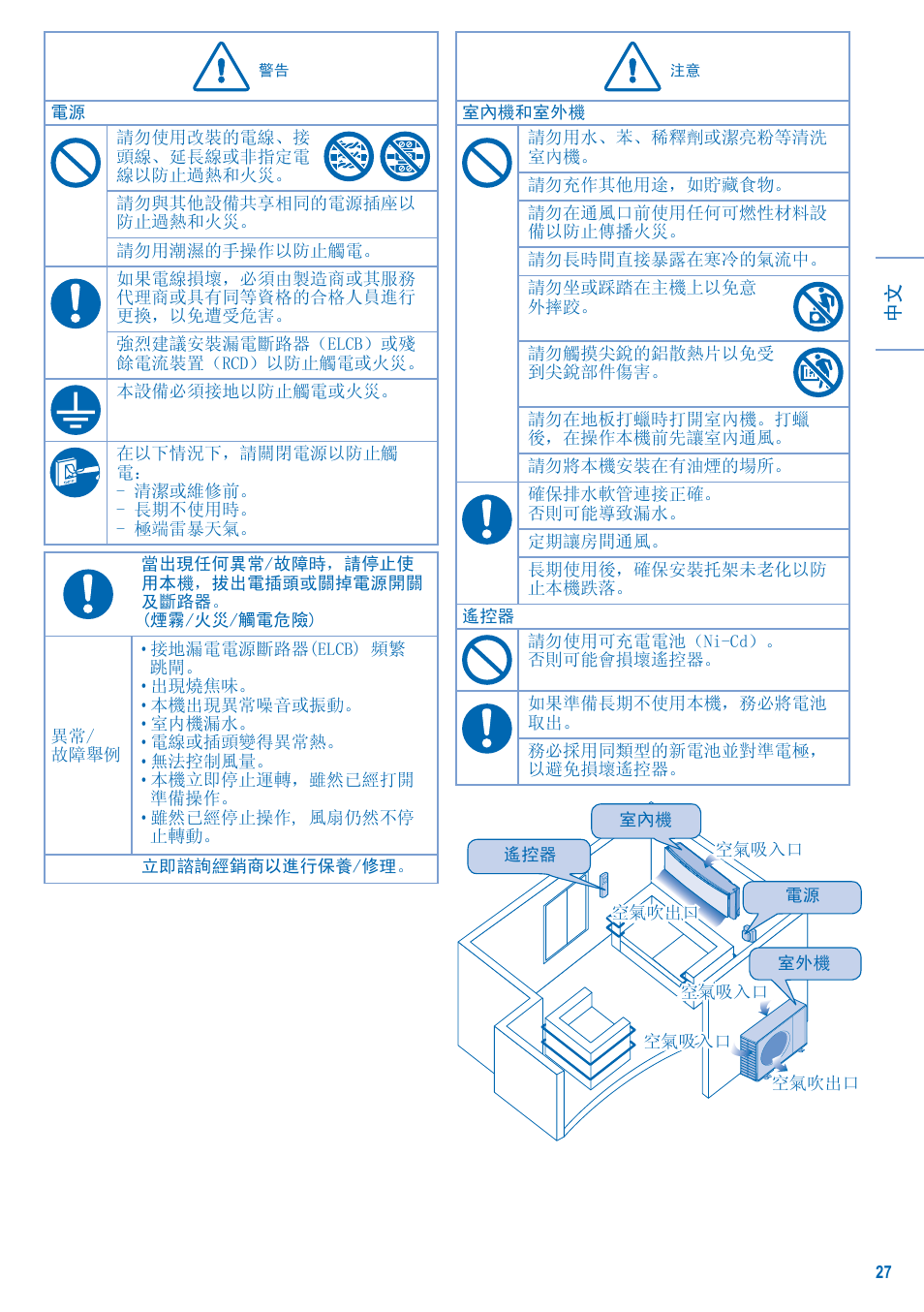 Panasonic S-28KA1E5 User Manual | Page 27 / 108