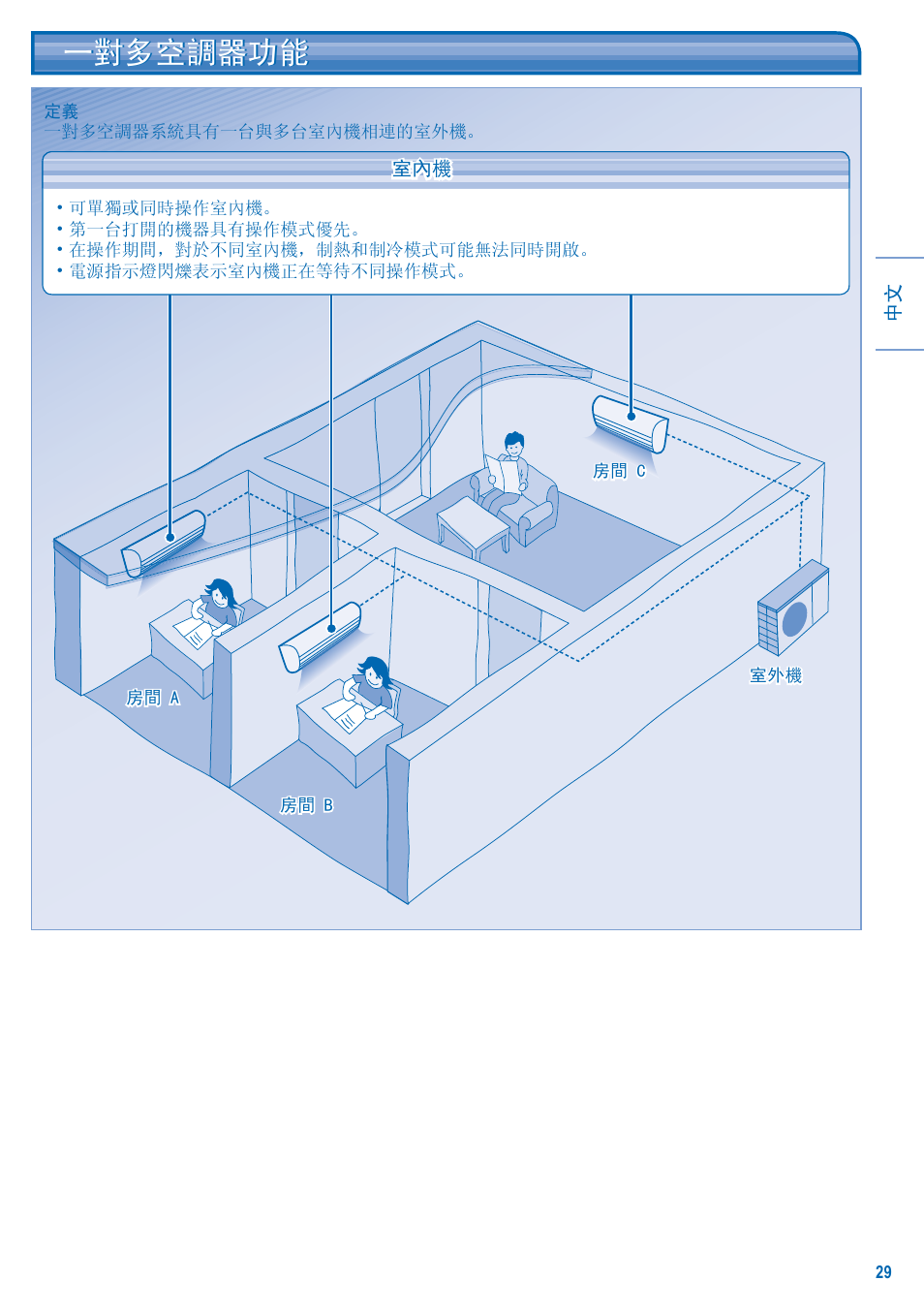 一對多空調器功能 | Panasonic S-28KA1E5 User Manual | Page 29 / 108
