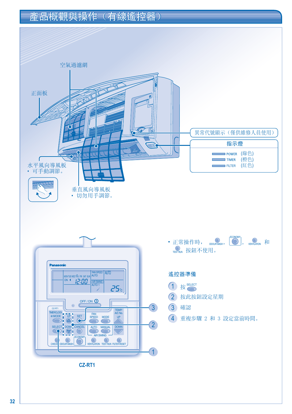 產品概觀與操作（有線遙控器, 32 • 正常操作時, 按鈕不使用 | 遙控器準備, 按此按鈕設定星期, 重複步驟 2 和 3 設定當前時間, Cz-rt1 正面板 水平風向導風板 • 可手動調節。 空氣過濾網 指示燈, 異常代號顯示（僅供維修人員使用） 垂直風向導風板 • 切勿用手調節 | Panasonic S-28KA1E5 User Manual | Page 32 / 108