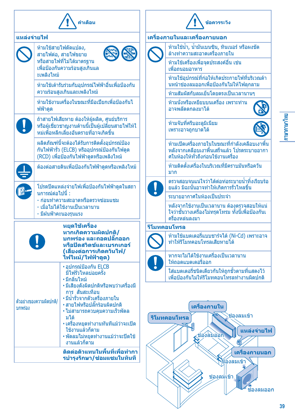 Panasonic S-28KA1E5 User Manual | Page 39 / 108