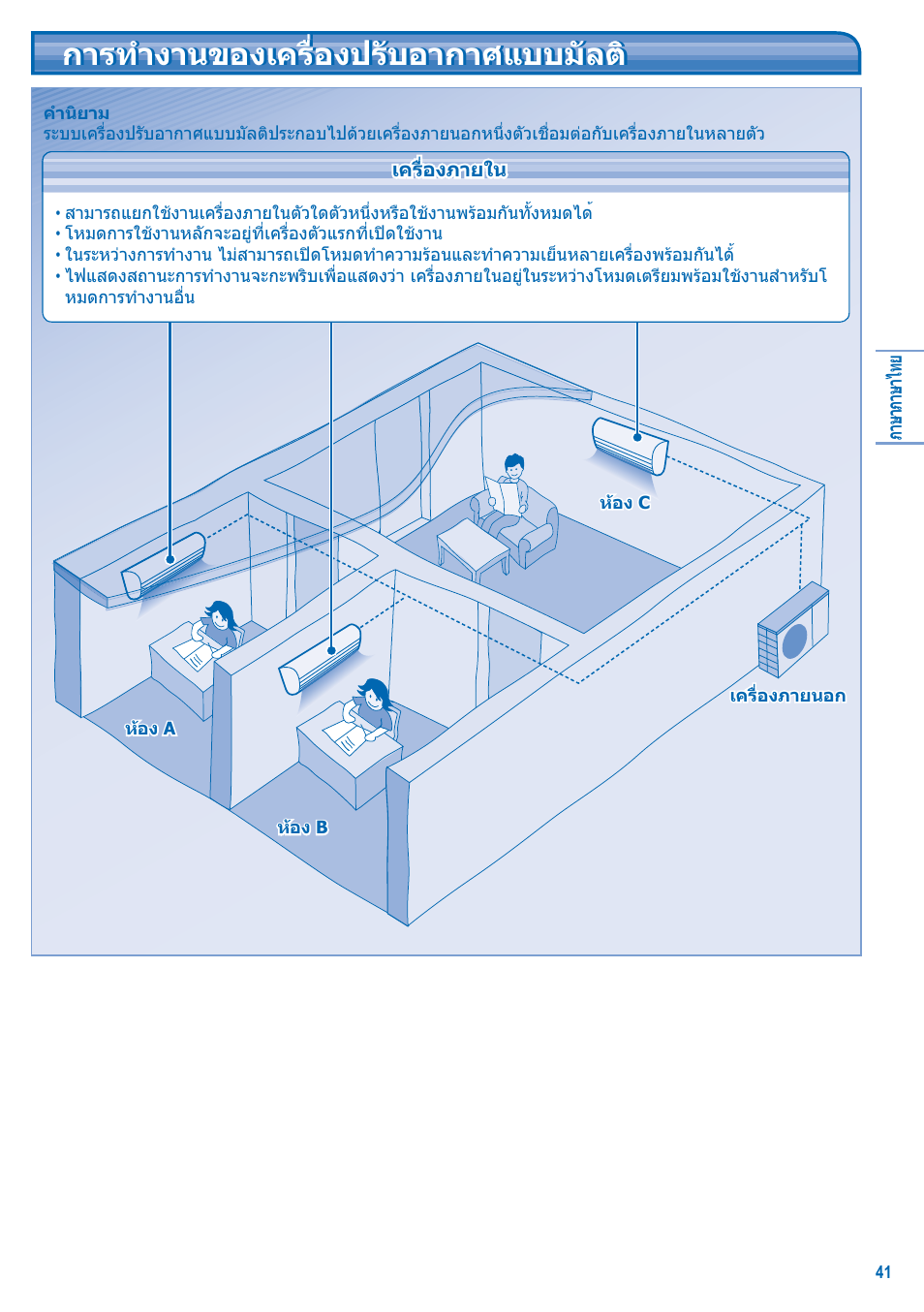 Panasonic S-28KA1E5 User Manual | Page 41 / 108