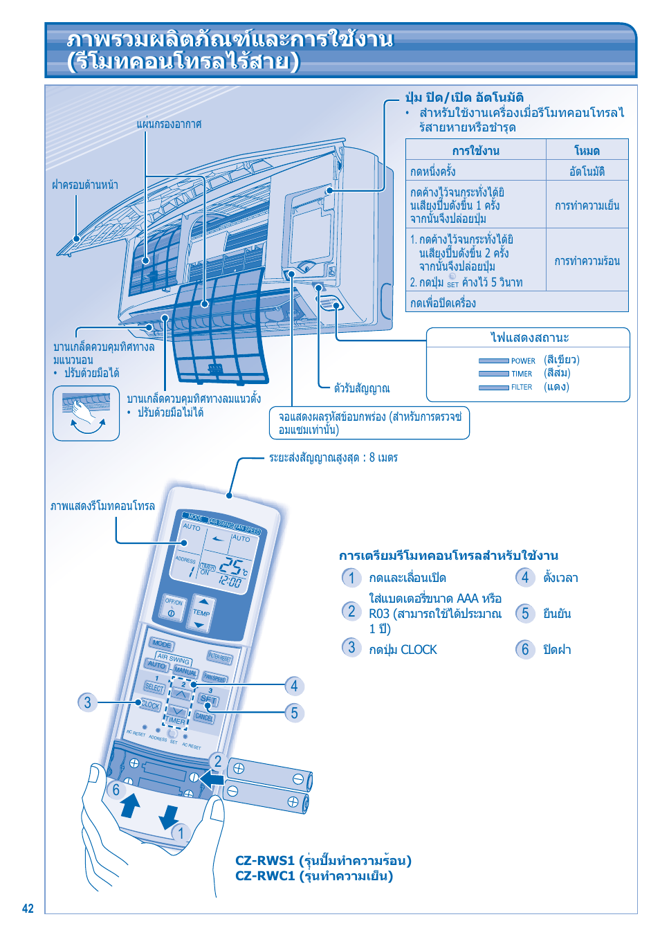 Panasonic S-28KA1E5 User Manual | Page 42 / 108