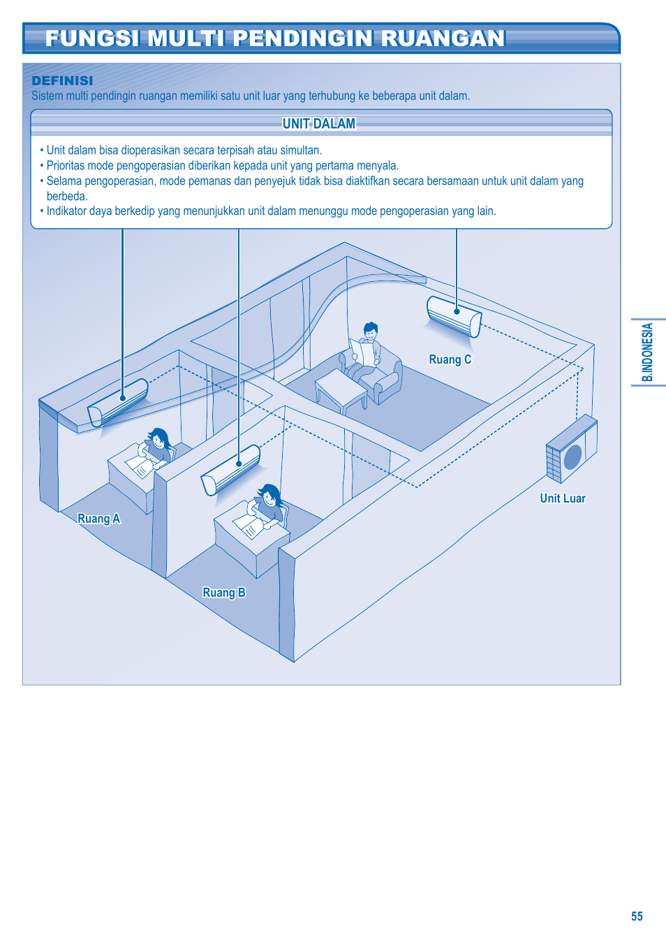 Fungsi multi pendingin ruangan | Panasonic S-28KA1E5 User Manual | Page 55 / 108