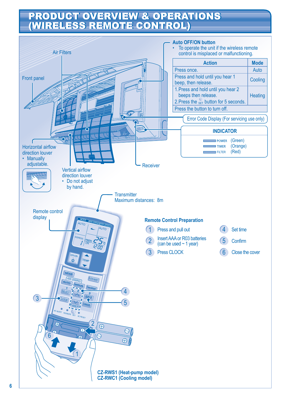 Panasonic S-28KA1E5 User Manual | Page 6 / 108