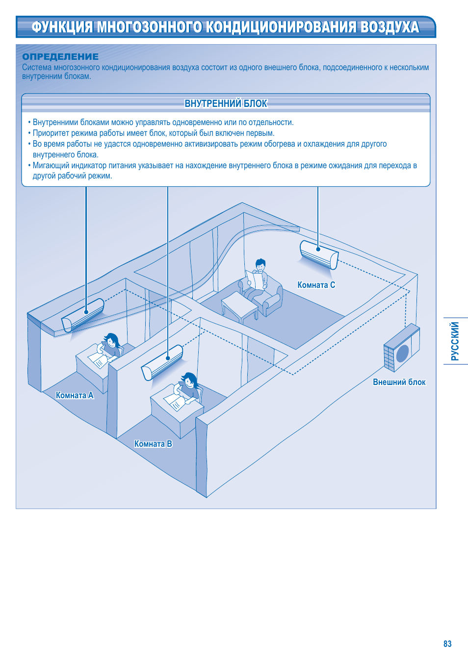 Функция многозонного кондиционирования воздуха | Panasonic S-28KA1E5 User Manual | Page 83 / 108