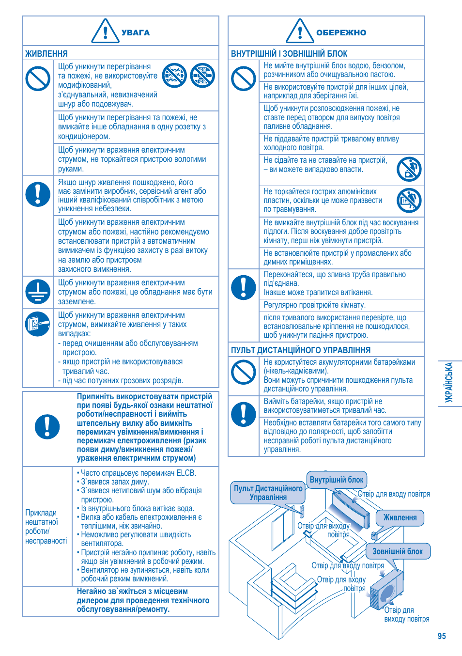 Panasonic S-28KA1E5 User Manual | Page 95 / 108