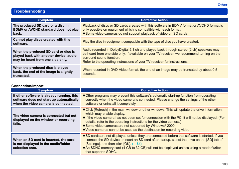 Panasonic -eng User Manual | Page 100 / 106