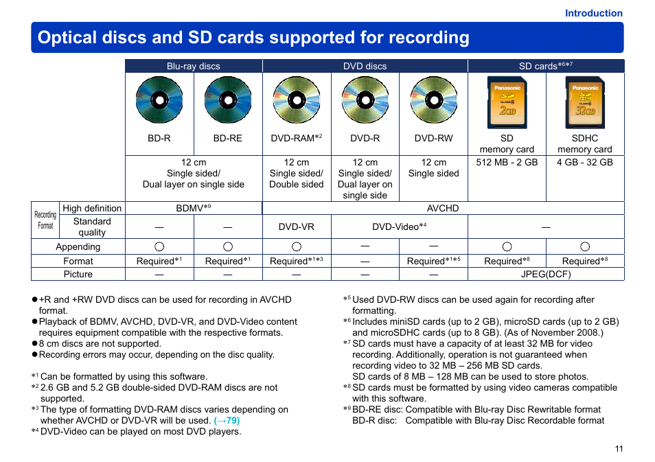 Optical discs and sd cards supported for recording | Panasonic -eng User Manual | Page 11 / 106