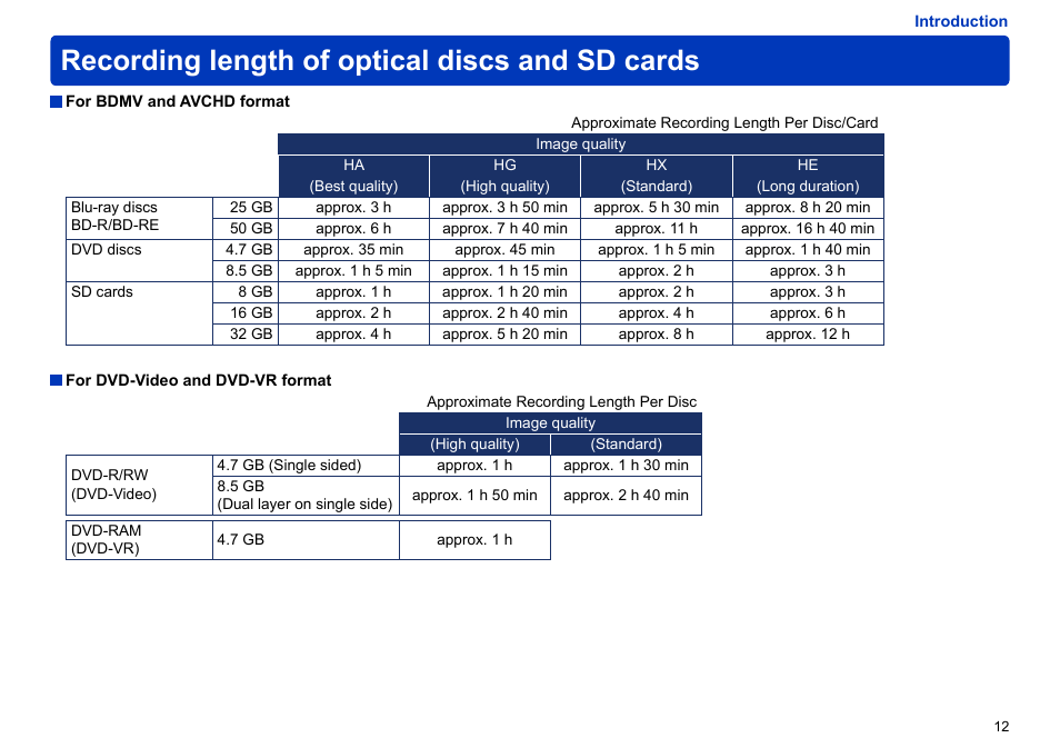 Recording length of optical discs and sd cards | Panasonic -eng User Manual | Page 12 / 106