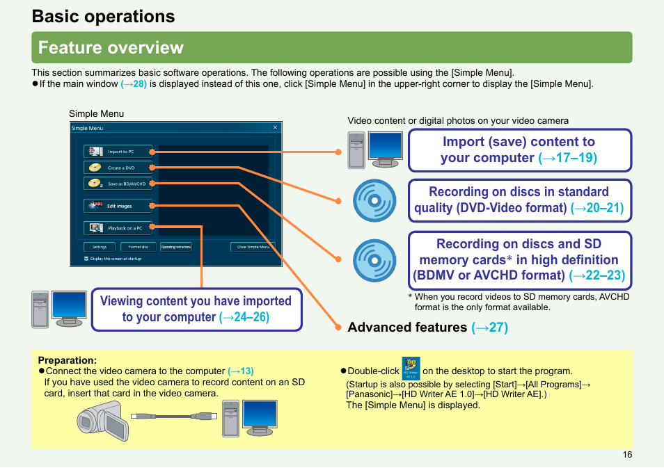 Basic operations, Feature overview, Basic operations feature overview | Panasonic -eng User Manual | Page 16 / 106