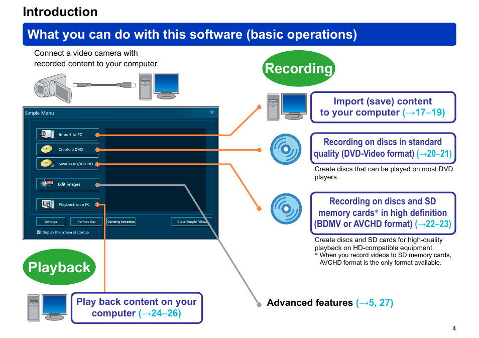 Introduction, Playback, Recording | Panasonic -eng User Manual | Page 4 / 106