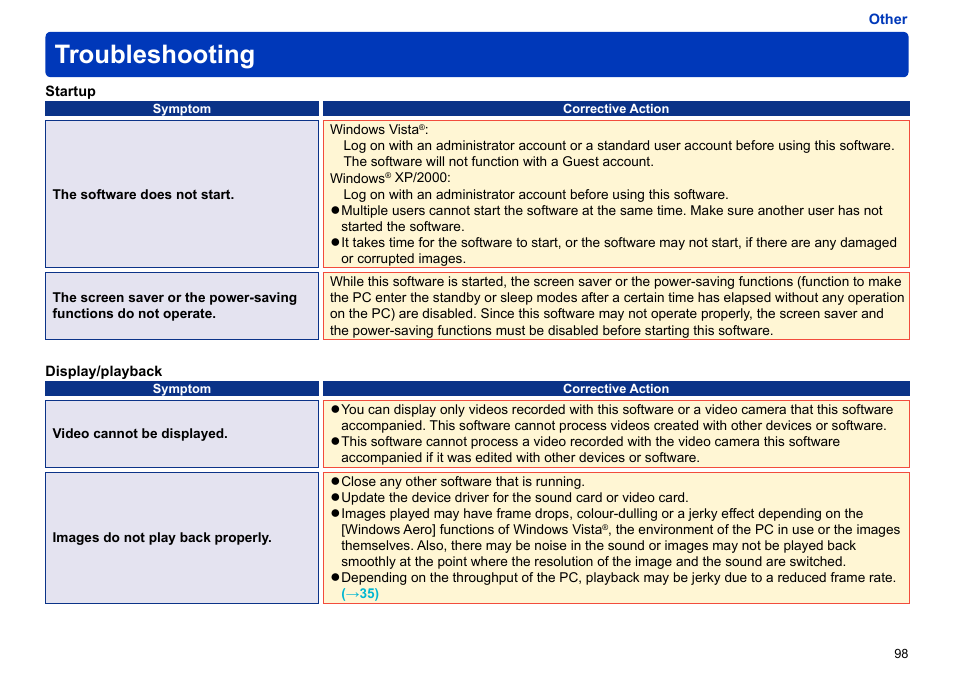 Troubleshooting | Panasonic -eng User Manual | Page 98 / 106