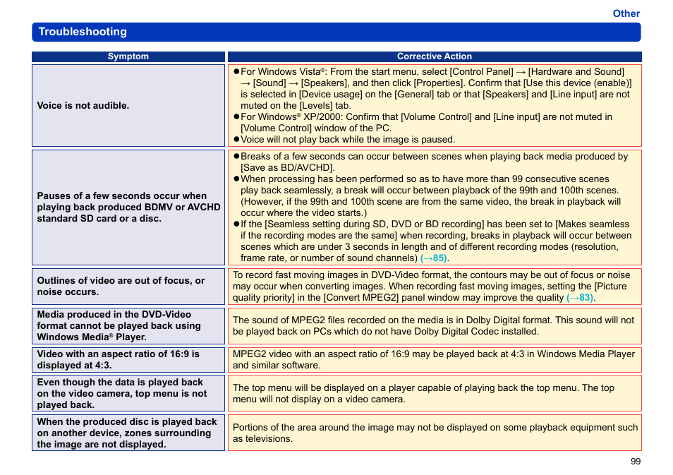 Panasonic -eng User Manual | Page 99 / 106